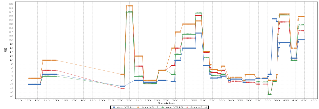 Calculate Deuteration Levels For Peptides