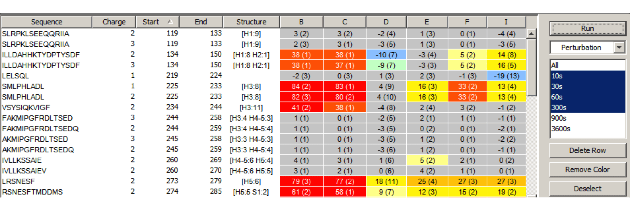 Calculate Deuteration Levels For Peptides