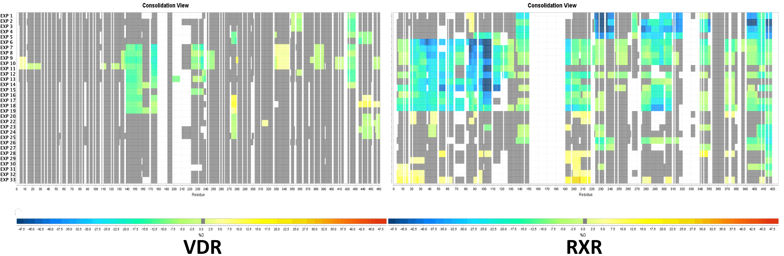 Calculate Deuteration Levels For Peptides